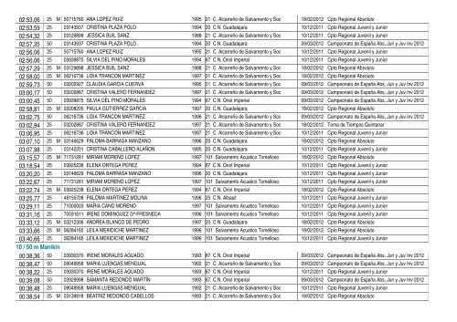 Ranking 11/12 - FederaciÃ³n de Salvamento y Socorrismo de ...