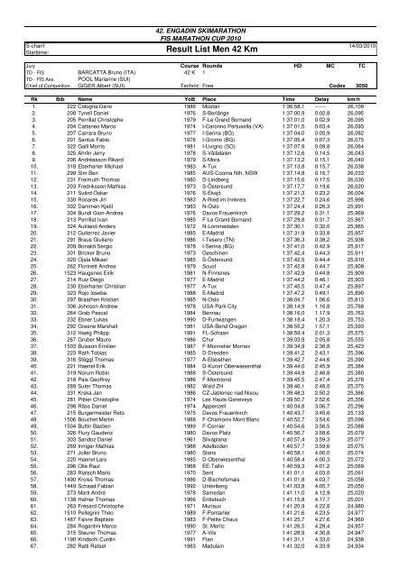 Result List Men 42 Km - Fis