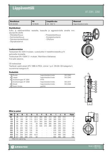EsiteTuotetiedosto LÃ¤ppÃ¤venttiili - Armatec