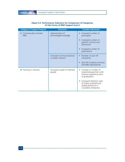 Innovation Canada: A Call to Action