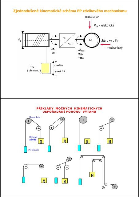 ZÃ¡klady mechaniky a kinematiky el. pohonÅ¯ (prezentace v pdf)