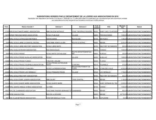 Page 1 SUBVENTIONS VERSEES PAR LE DEPARTEMENT DE LA ...