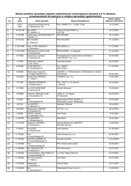 Wykaz punktów sprzedaŜy napojów alkoholowych ... - Opole