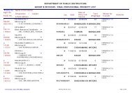 department of public instruction group b officers final provisional ...