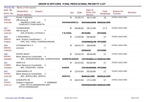 department of public instruction group b officers final provisional ...