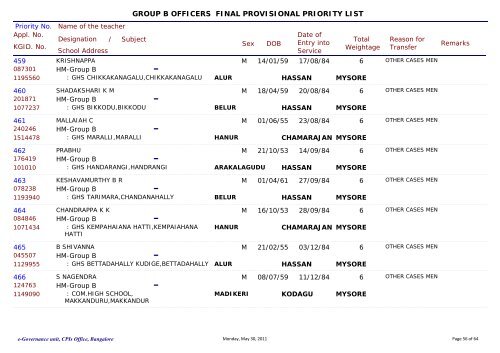 department of public instruction group b officers final provisional ...