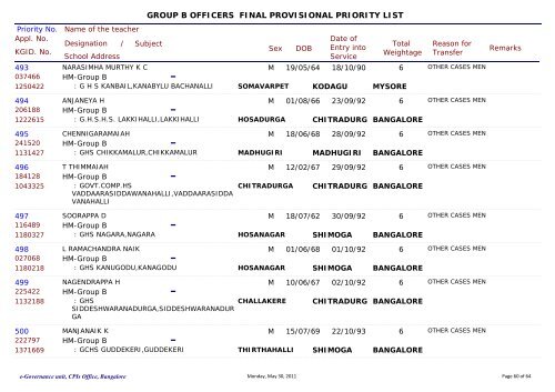 department of public instruction group b officers final provisional ...