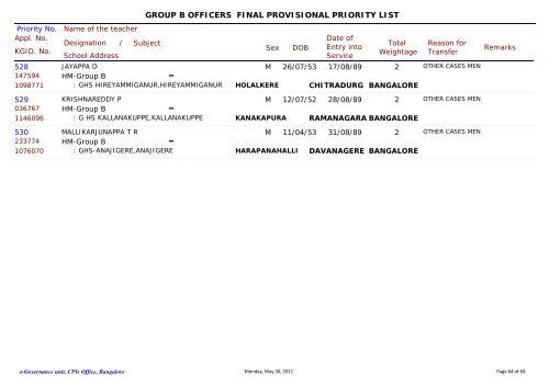 department of public instruction group b officers final provisional ...