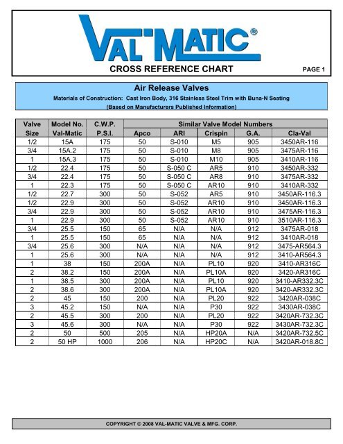 cross reference chart - Val-Matic Valve and Manufacturing Corp.