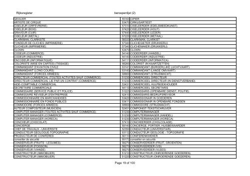 Rijksregister beroepenlijst (2) Page 1 of 100