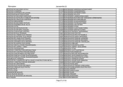 Rijksregister beroepenlijst (2) Page 1 of 100