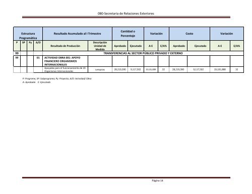 INFORME DE SEGUIMIENTO DE LA EJECUCION FISICA Y ...