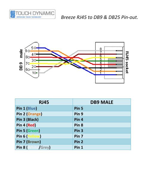 Rj45 Db25 Wiring Diagram