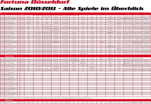 Fortuna Aktuell - Fortuna Düsseldorf