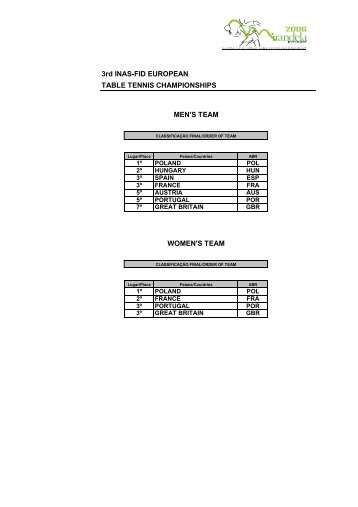 3rd INAS-FID EUROPEAN TABLE TENNIS CHAMPIONSHIPS ...