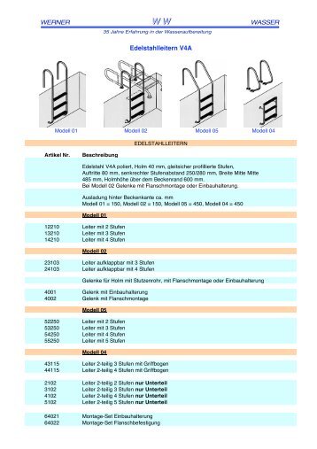 Edelstahlleitern V4A - Wernerwasser.ch