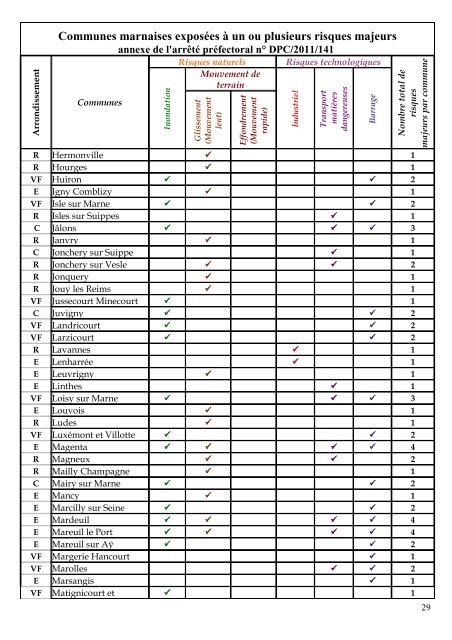 Recueil 1ter-2012 du 24 janvier.pdf - PrÃ©fecture de la Marne