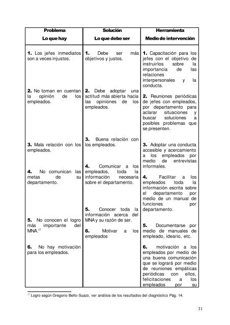 propuesta de plan de comunicacion institucional - DSpace ...