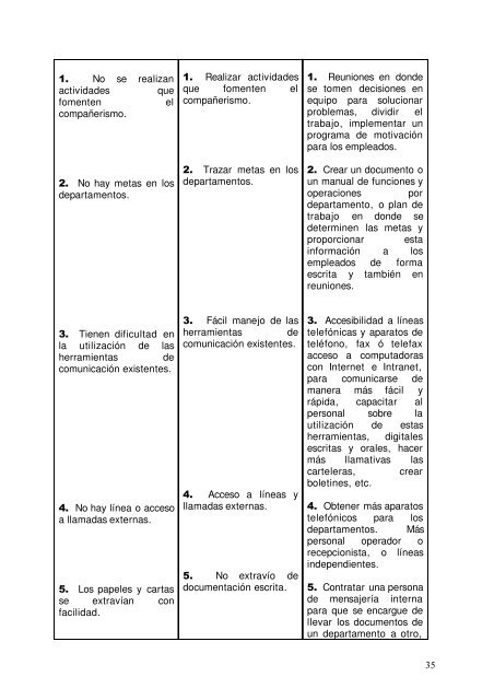 propuesta de plan de comunicacion institucional - DSpace ...