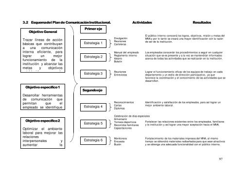 propuesta de plan de comunicacion institucional - DSpace ...