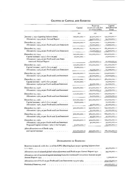 Y - Historische Gesellschaft der Deutschen Bank e.V.