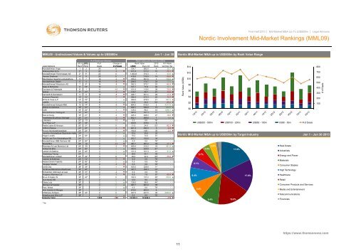 mid-market m&a review mid market m&a review - Thomson Reuters ...