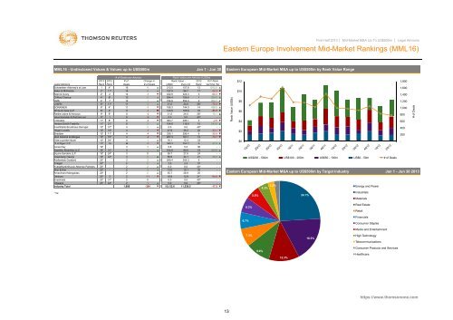 mid-market m&a review mid market m&a review - Thomson Reuters ...