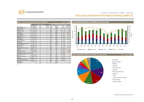 mid-market m&a review mid market m&a review - Thomson Reuters ...