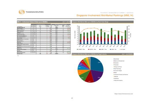 mid-market m&a review mid market m&a review - Thomson Reuters ...