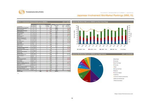 mid-market m&a review mid market m&a review - Thomson Reuters ...