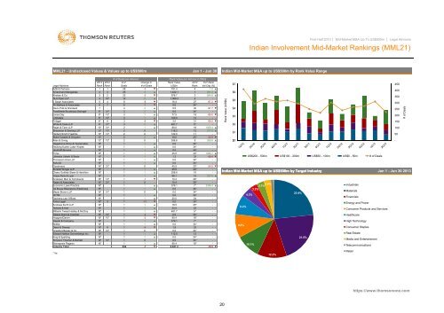 mid-market m&a review mid market m&a review - Thomson Reuters ...