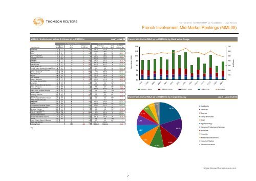 mid-market m&a review mid market m&a review - Thomson Reuters ...