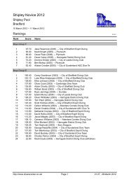 Shipley Novice 2012 - admin - Edinburgh Diving Club