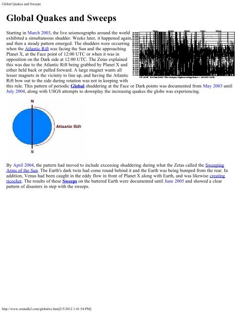 Copyright - Pole Shift Survival Information