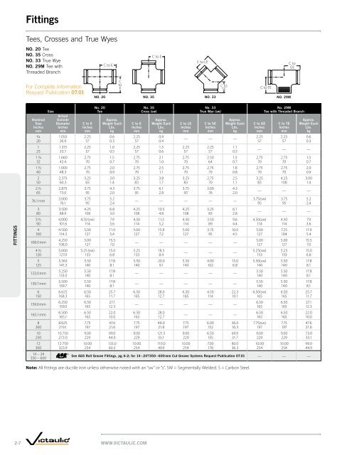 Victaulic General Catalog