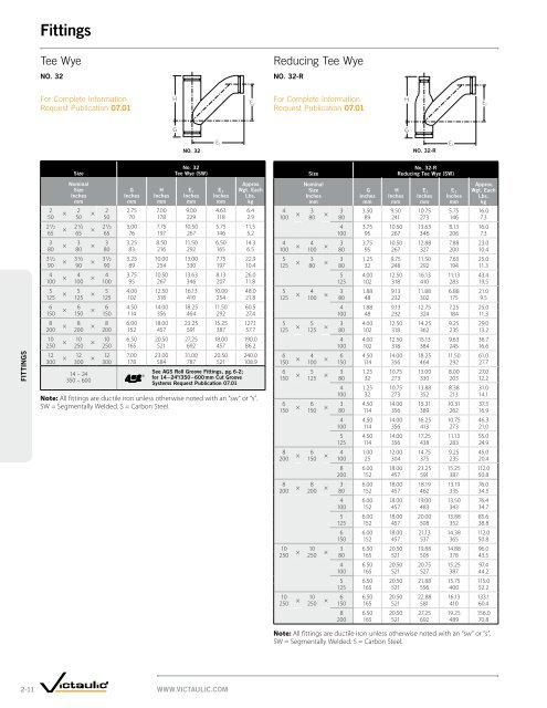 Victaulic General Catalog