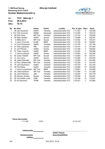 Aika-ajo tulokset Kurikan Matkamotoristit ry YCC Aika ... - RR tuloksia