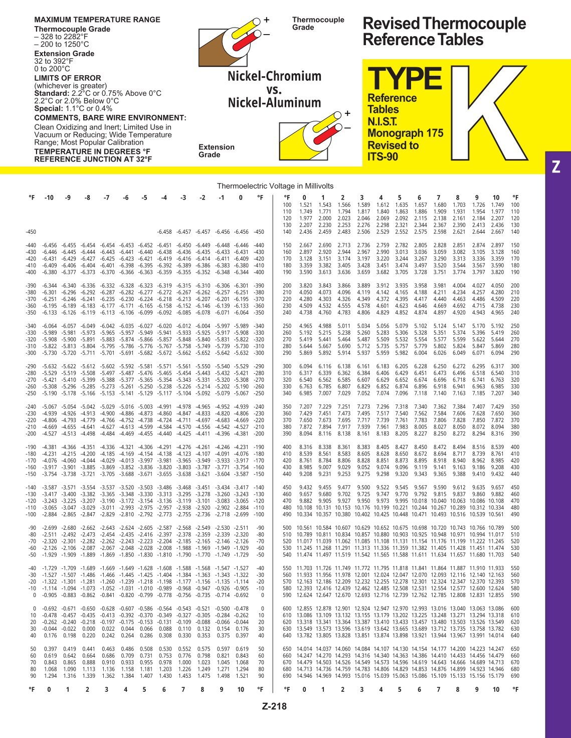 J Type Thermocouple Mv Chart