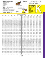 Thermocouple Reference Tables Type K