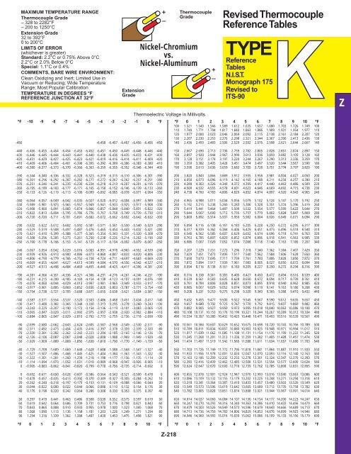 Thermocouple Reference Tables Type K