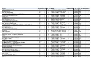 Zona Registral NÂº V - Sunarp