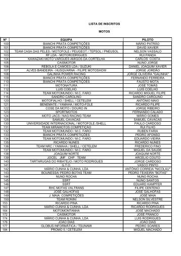 LISTA DE INSCRITOS MOTOS - Clube AutomÃ³vel do Algarve