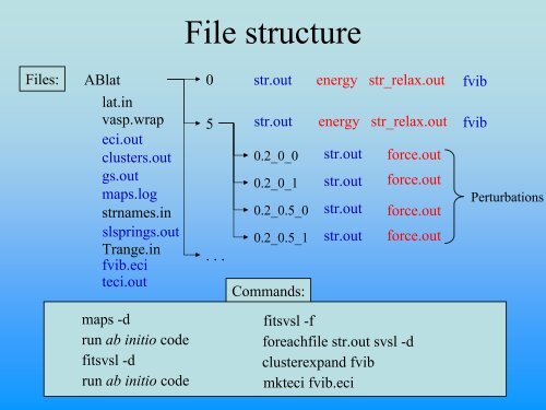 ATAT - A software toolkit for modeling coupled configurational and ...