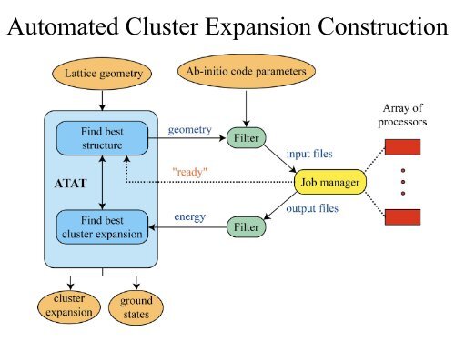 ATAT - A software toolkit for modeling coupled configurational and ...