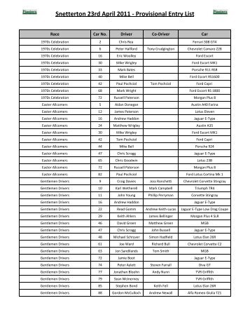 Provisional Entry List - Masters Historic Racing