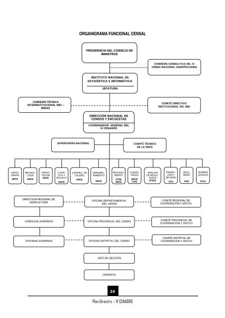 (IV CENAGRO) PLAN DIRECTRIZ - Inei