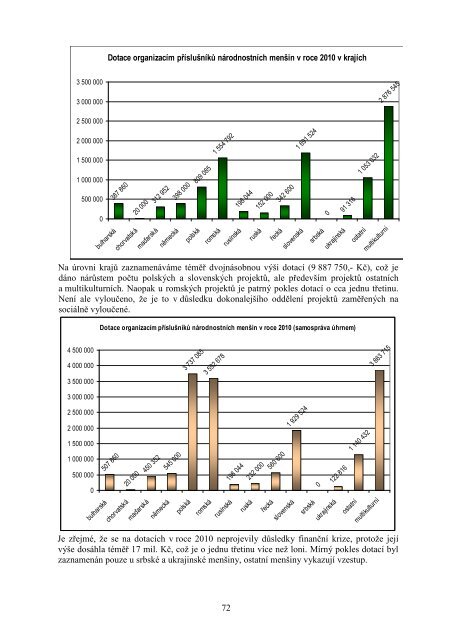 ZprÃ¡va o situaci nÃ¡rodnostnÃ­ch menÅ¡in v ÄeskÃ© republice za rok 2010