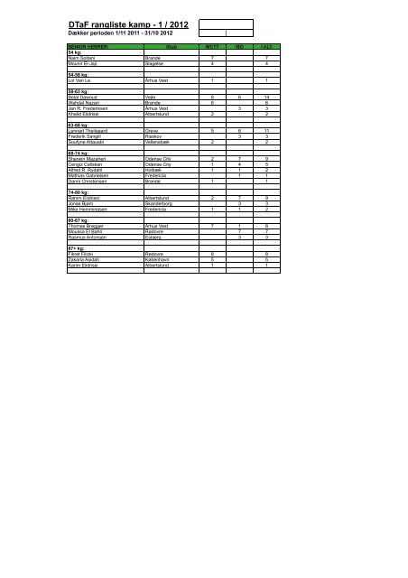 DTaF Rangliste 2-2012 - Dansk Taekwondo Forbund