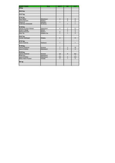 DTaF Rangliste 2-2012 - Dansk Taekwondo Forbund