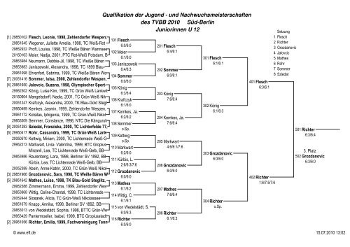 Qualfikation der Jugend - und ... - TVBB eV - News